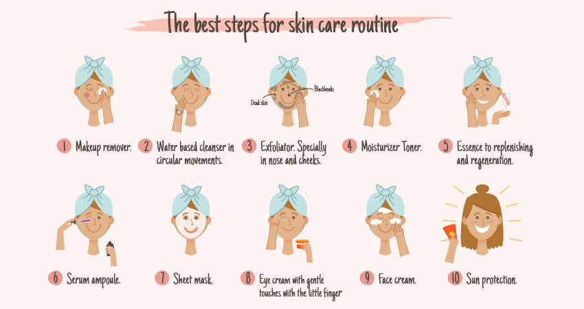 The 6 Step Skin Care Routine for Every Woman, of All Ages |  natural riches